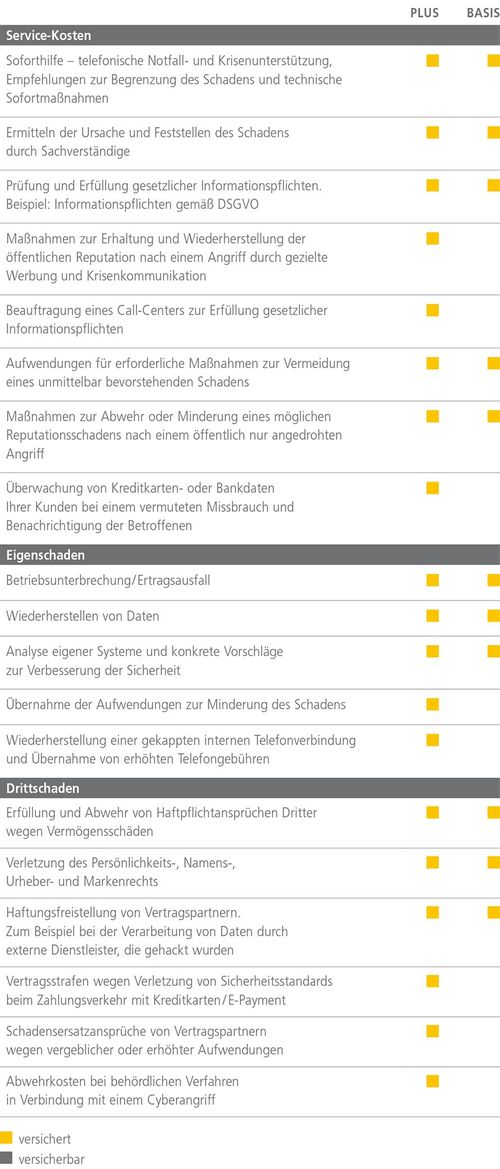 Paket mit Deckungserweiterungen